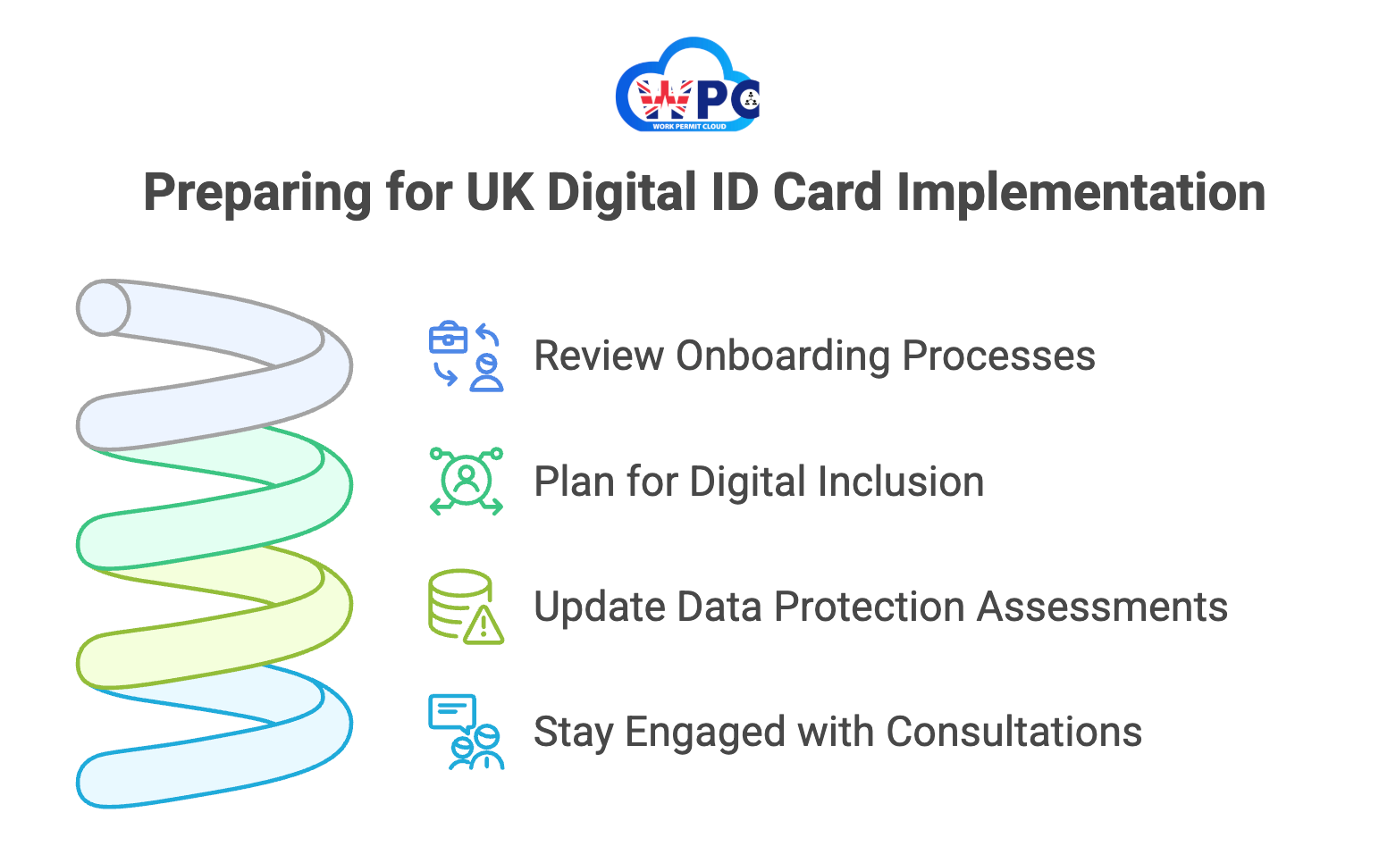 Preparing for UK Digital ID Card Implementation: 4 Essential Steps