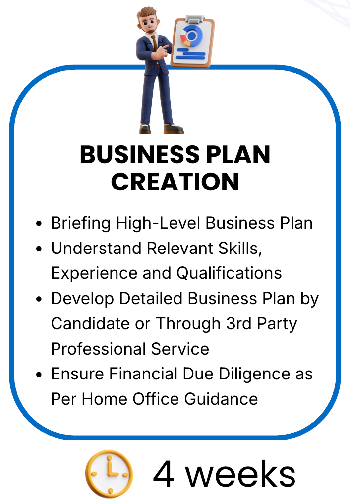 Stage 3: Business Plan Creation (4 Weeks)